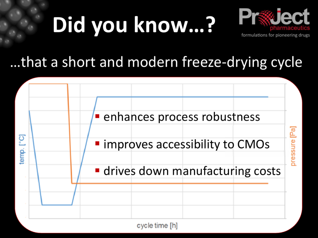 pros short lyo cycle