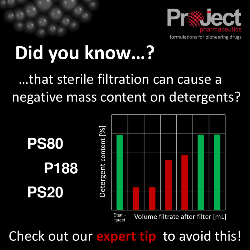 detergent adsorption filtration